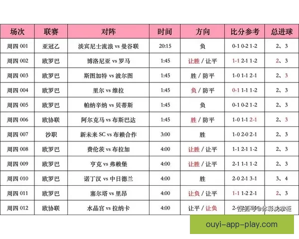 欧亿足球推荐平台助力玩家精准预测 提升投注胜率技巧