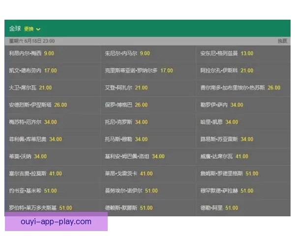 世界杯赛事体育竞猜赔率分析与投注策略全面解读